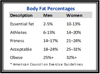 body-fat-percentages-1