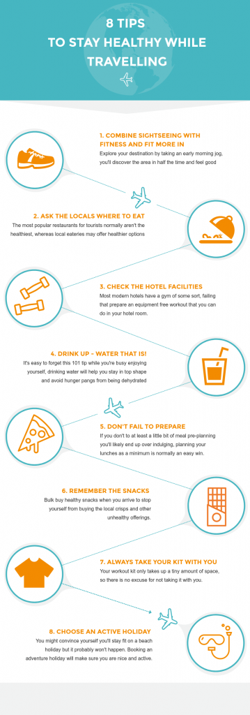 How to Stay Healthy While Travelling [Infographic] - Fitplan Blog